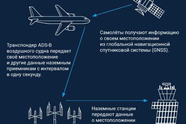 Kraken вход kraken torion