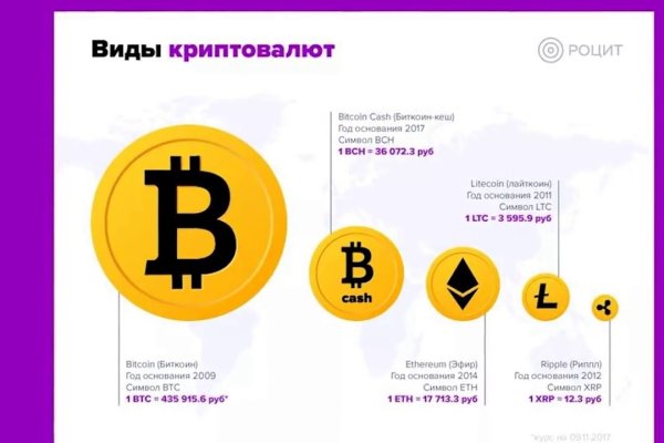Как заказать на кракене
