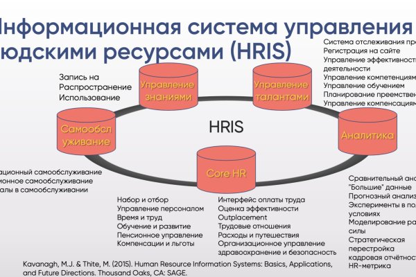 Dark net официальный сайт