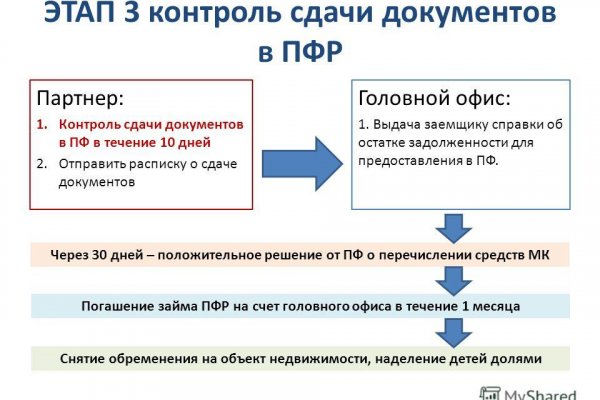 Сайты с наркотиками